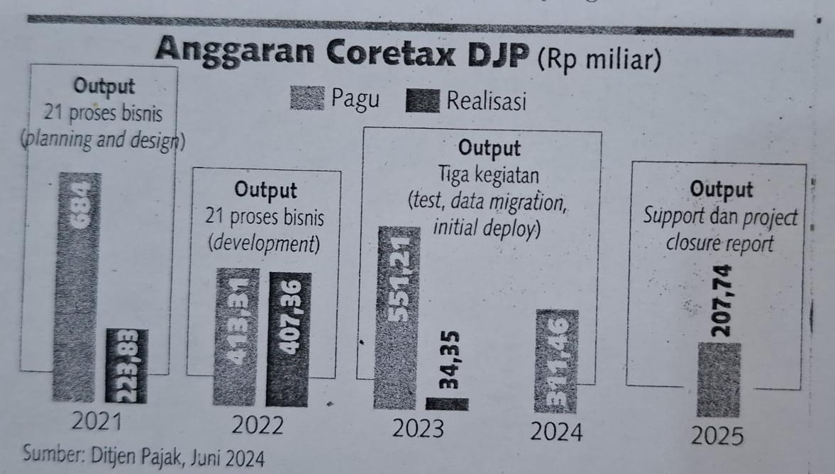 Cara Baru Daftar NPWP Online Lewat Coretax System, Catat!